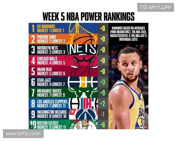 美国NBA各球队实力分析及未来展望 美国NBA各球队实力分析及未来展望