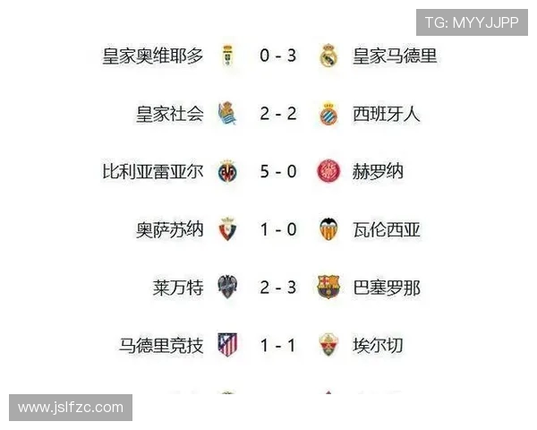 西甲联赛本轮皇马对阵数据预测与赛前分析 西甲联赛本轮皇马对阵数据预测与赛前分析