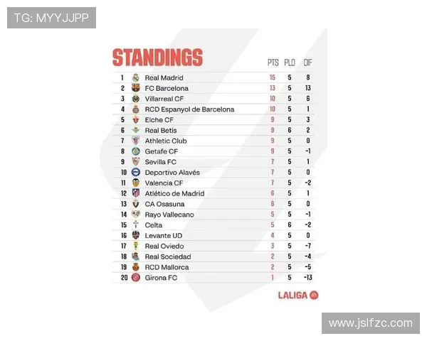 西甲联赛各球队排名：西甲各大球队的最新赛季排名与表现