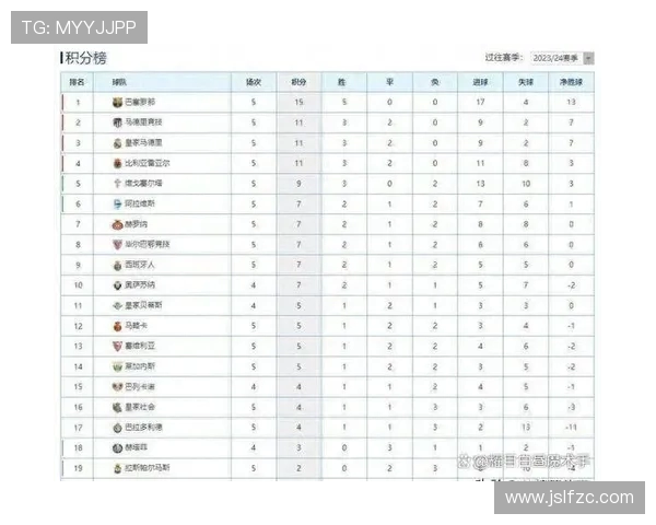 2011年西甲联赛积分榜历史数据深度解析