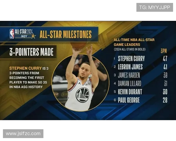 NBA三分王：谁能夺得历史三分王荣誉？