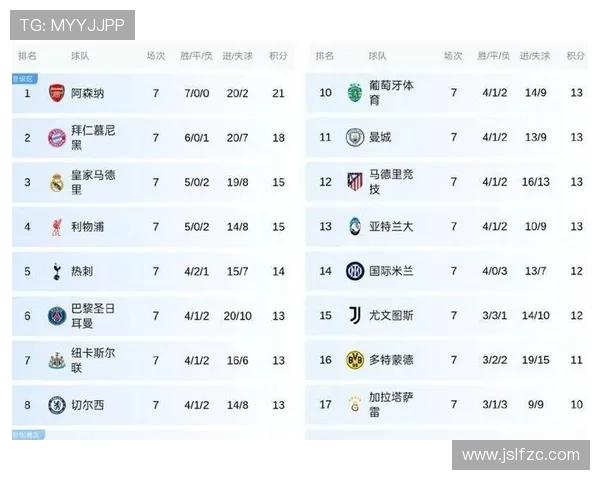 英超与意甲球队队名大全对照表