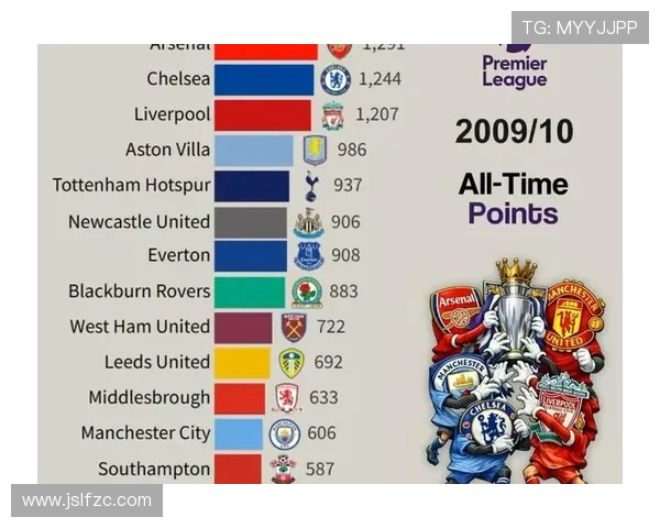 英超历史赛季拥有最多球员的统计及原因