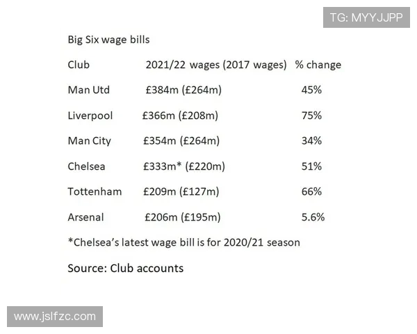 英超球队工资结构与薪酬待遇 英超球队工资结构与薪酬待遇